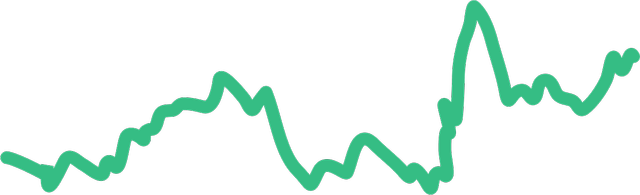 market cap