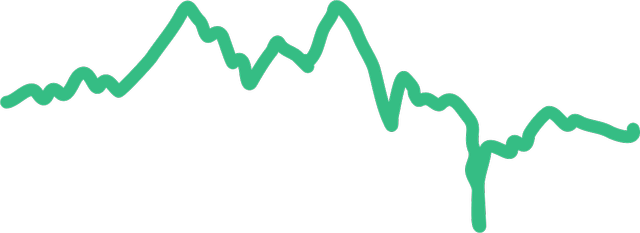 market cap