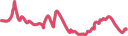 CORE