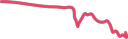 EOS